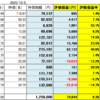 2020年10月9日　米国株