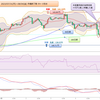 2023年 妄想0055　米ドル円値動き確認　7月31日(月)～8月4日(金) まで