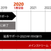 WindowsＯＳのサポート期間について