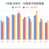 2020年10月 1号2号発電所 発電実績レポート