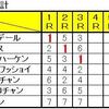 ＳＦＢＣ　４Ｒ・５Ｒ