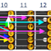 # 4 Guitar初級練習記録。3日目 トライアドの習得　拡張ペンタ＝トライアドペア