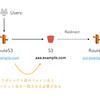 S3 の Static Website Hosting でドメイン間のリダイレクトを実現する