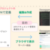 Swaggerの概要と導入についてまとめてみる