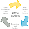 Taking Your Internet Marketing Strategy To The Next Level