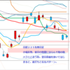 日足　日経２２５先物・米国・ドル円　 2011/12/19