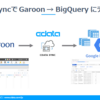 Garoonにある様々なデータをBigQueryに同期してみる：CDataSync