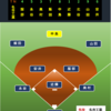 名市工業 ー 刈谷工業　観戦記（第101回全国高校野球選手権愛知大会1回戦）