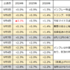 20240908 ドイツゼロ成長の衝撃に想う