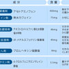 風邪薬について【薬学生勉強用】