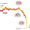 じじぃの「2015年を読み切る・ロシアのプーチンが北方領土を手放す？週刊現代」