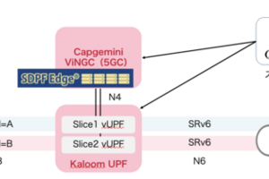 Interop Tokyo 2023 〜​マルチベンダL5G x IoTサービス連携の取り組み〜