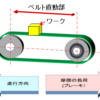 サーボモーターの選定計算（トルク計算）の解説　ベルト駆動編