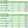 保有銘柄について(2021年7月1日)