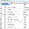 CQ WW SSB