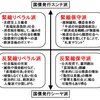 緊縮リベラルとはなんぞや