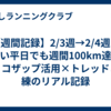 【週間記録】2/3週→2/4週｜忙しい平日でも週間100km達成！チョコザップ活用×トレッドミル練のリアル記録