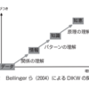 【文献読解】全ての医療者に向けて、経験・流儀・理論　臨床でアセスメントが出来るようになるまでの過程