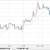 GBP/JPY