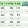 日経平均株価年初来高値更新