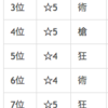 【FateGO】俺的サーヴァントランキング（2017.2.15）