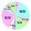 【精神崩壊】2か月で公務員試験に受かるためにどのような生活をしなければいけなかったか【気づいたら涙】