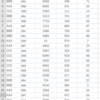 久々のVBA　ノンプロ研中級講座の内容を活かす?