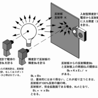 光源としての 月 光のいろは