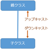 C#：アップキャストとダウンキャストについて、サンプルソース付きで解説してみる