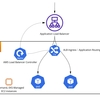 Amazon EKSロードバランサー構成の大幅変更 | Kubernetesアップデートストーリー第3話