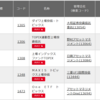 【悲報・悪材料】東証、「1部」企業を削減へ　2100社超→約620社！？