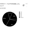 定期テストの勉強の基本と言えば、中学のワーク！松江塾の生徒は何回転していた！？