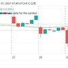 10/31(金) 日経平均株価