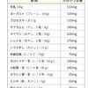 朗報「大腸がん予防にカルシウムが有効か」Gooday,