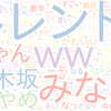 　Twitterキーワード[#朝からはりるみな]　06/21_09:21から60分のつぶやき雲