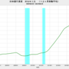 2023/2　日本銀行資産　対ＧＮＩ比　122.8%　△