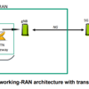 TR38.821 Solutions for NR to support NTNを読む (8.3章 Mobility)