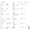 スターアライアンスビジネス特典航空券を発券した