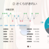 【雀魂】2024年01月確定申告【玉の間】