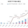 本邦ETF市場の概況（2021年5月）‗日銀、投信協