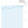 投資メモ70日目