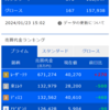 デイトレ初心者ブログ（2024/1/23)