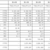 テン バガー：10倍になる株の見つけ方（投資実験報告2019 その３）