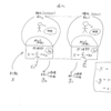 ココロ（脳）の仕組み⇒なぜ私は思い通りに動けないのか？