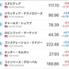 【投資】NISA成長枠、外国株式検討💰