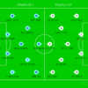 DAZN観戦　2026FIFAワールドカップ　グループJ第1節　アルゼンチンvsアルジェリア