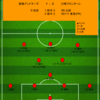 【2023 J1 第2節】鹿島アントラーズ 1 - 2 川崎フロンターレ　天国から地獄へ...まさかの逆転負け