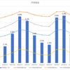 【Weekly #168】2019年〜2022年　FC東京の試合結果に合わせて買っていた投資信託。それから、どうなっているか。　#fctokyo #Jリーグでコツコツ投資