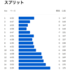 【岩本式サロマ対策 Week 3】15kmビルドアップ