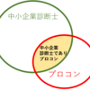 プロフェッショナルコンサルタントへの道